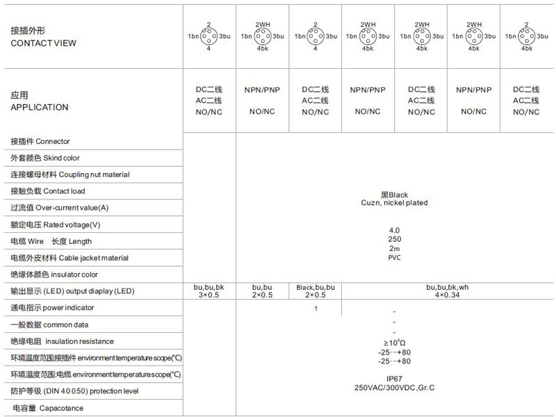 RK01-2-3 Sensor Plug Wire:CONTACT VIEW,APPLICATION,Connector,Skind color,Coupling nut material,Contact load,Over-current value(A),Rated   voltage(V),wire,Lenght,Cable jacket material,insulator color,(LED)output display(LED),power indicator,common data,insulation   resistance,environment temperature scope(℃),environment temperature scoper(℃),(DIN 4 0 0 50) protection level,Capacotance