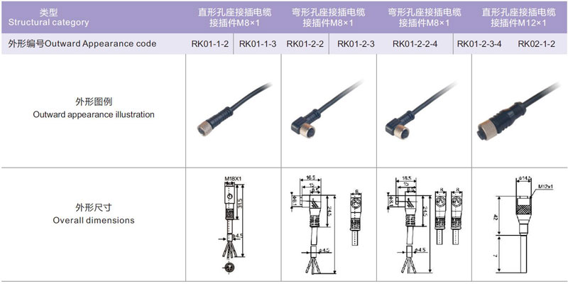 RK02-1-2 Sensor Plug Wire:Outward appearance illustration,Overall dimensions